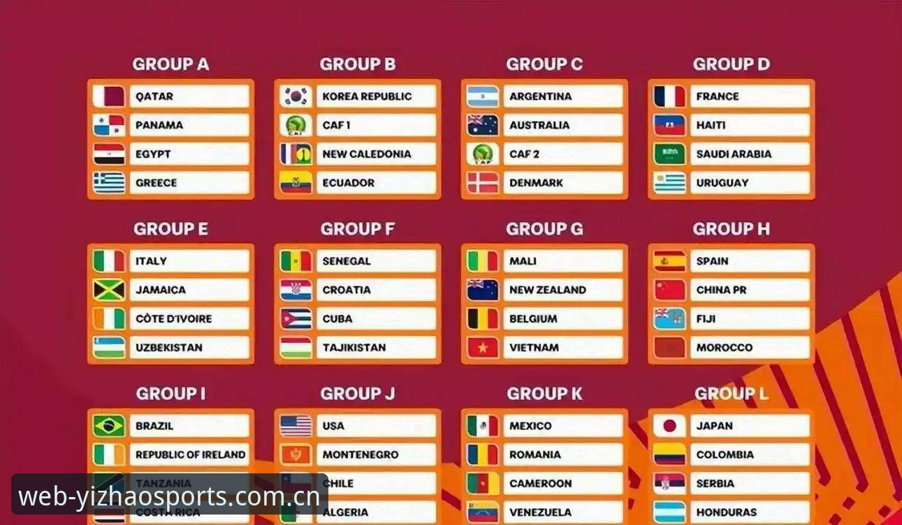 U17世界杯抽签结果详解：中国男女足分组形势与赛事追踪指南